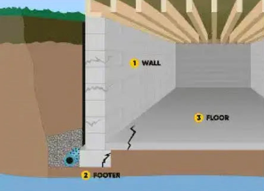 Exterior Basement Waterproofing